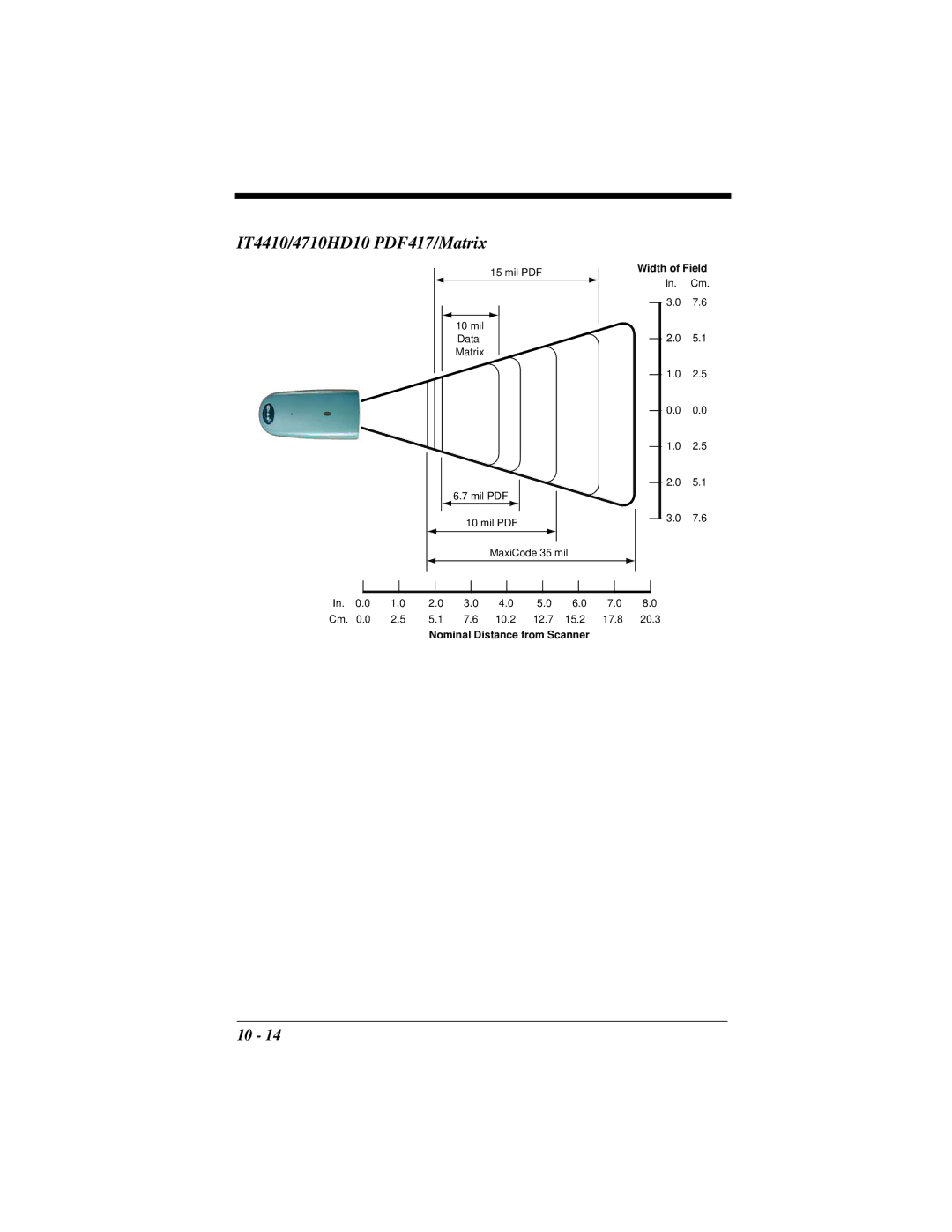 Hand Held Products 4410 manual Width of Field 