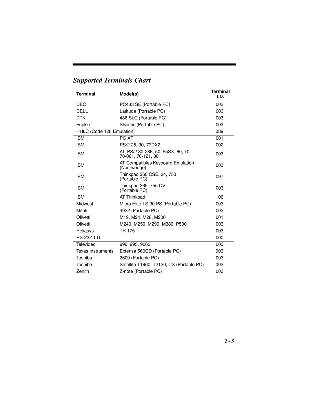 Hand Held Products 4410 manual Supported Terminals Chart, Terminal Models 