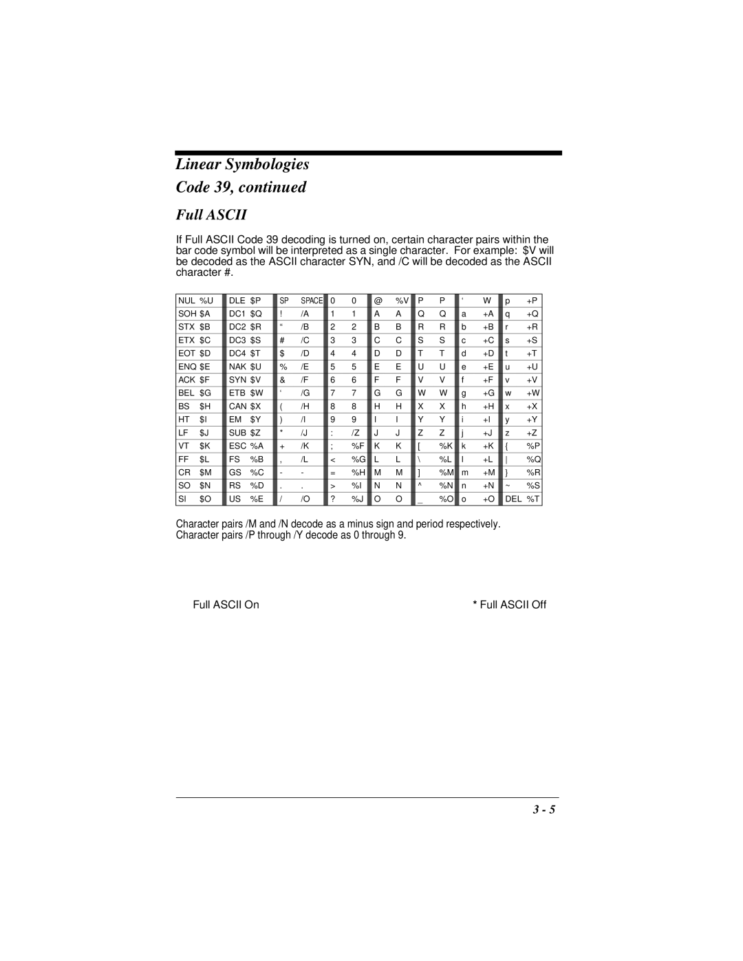 Hand Held Products 4410 manual Full Ascii 