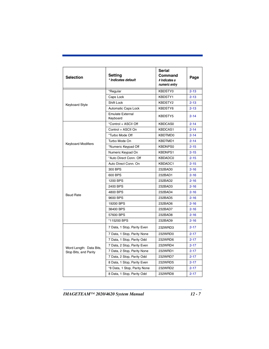 Hand Held Products 2020, 4620 system manual KBDSTY0 