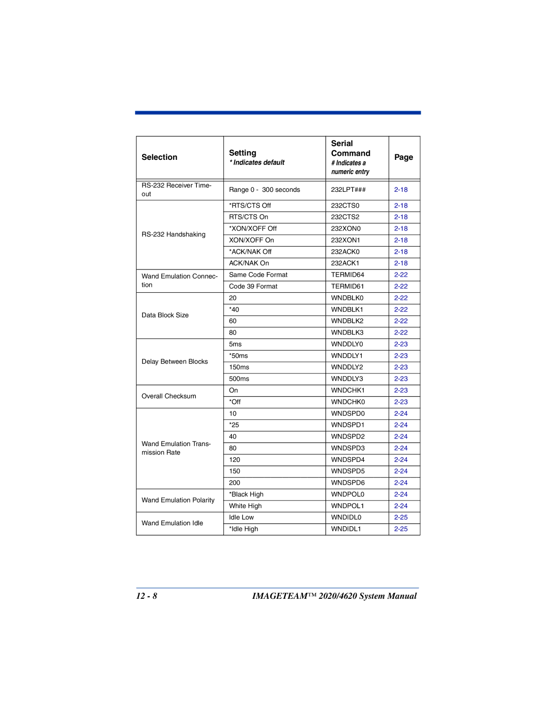 Hand Held Products 4620, 2020 system manual TERMID64 