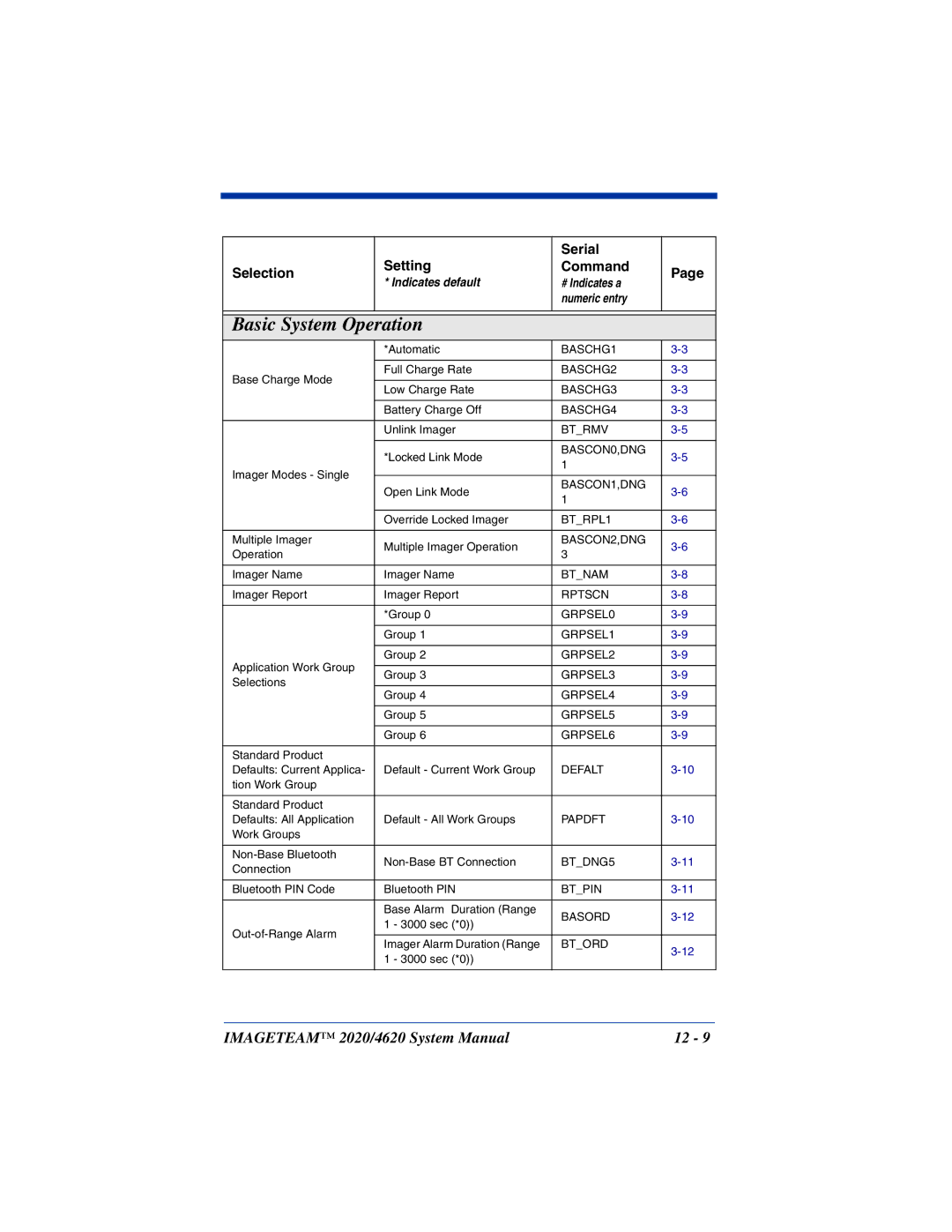 Hand Held Products 2020, 4620 system manual Basic System Operation, Defalt 