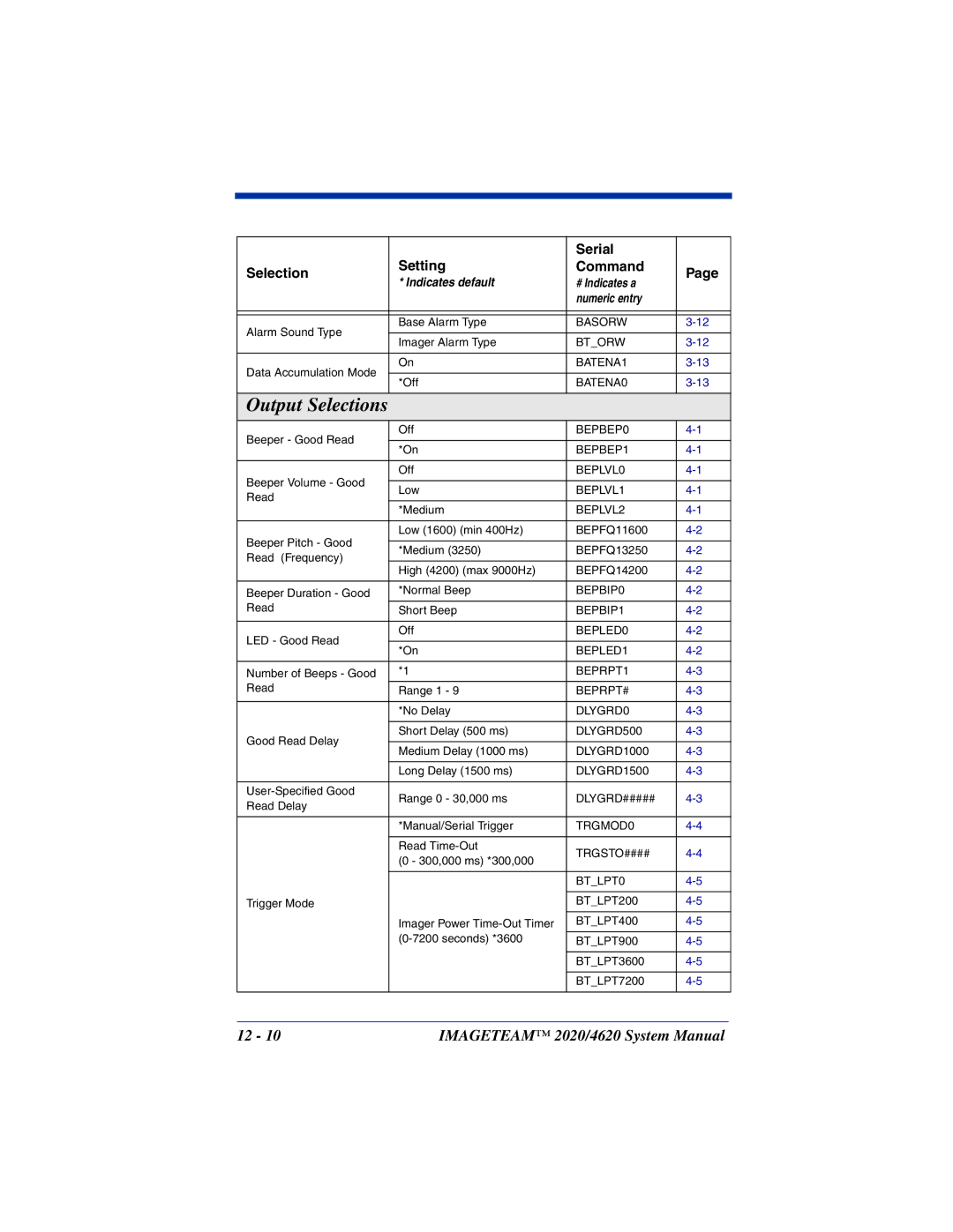 Hand Held Products 4620, 2020 system manual Output Selections 