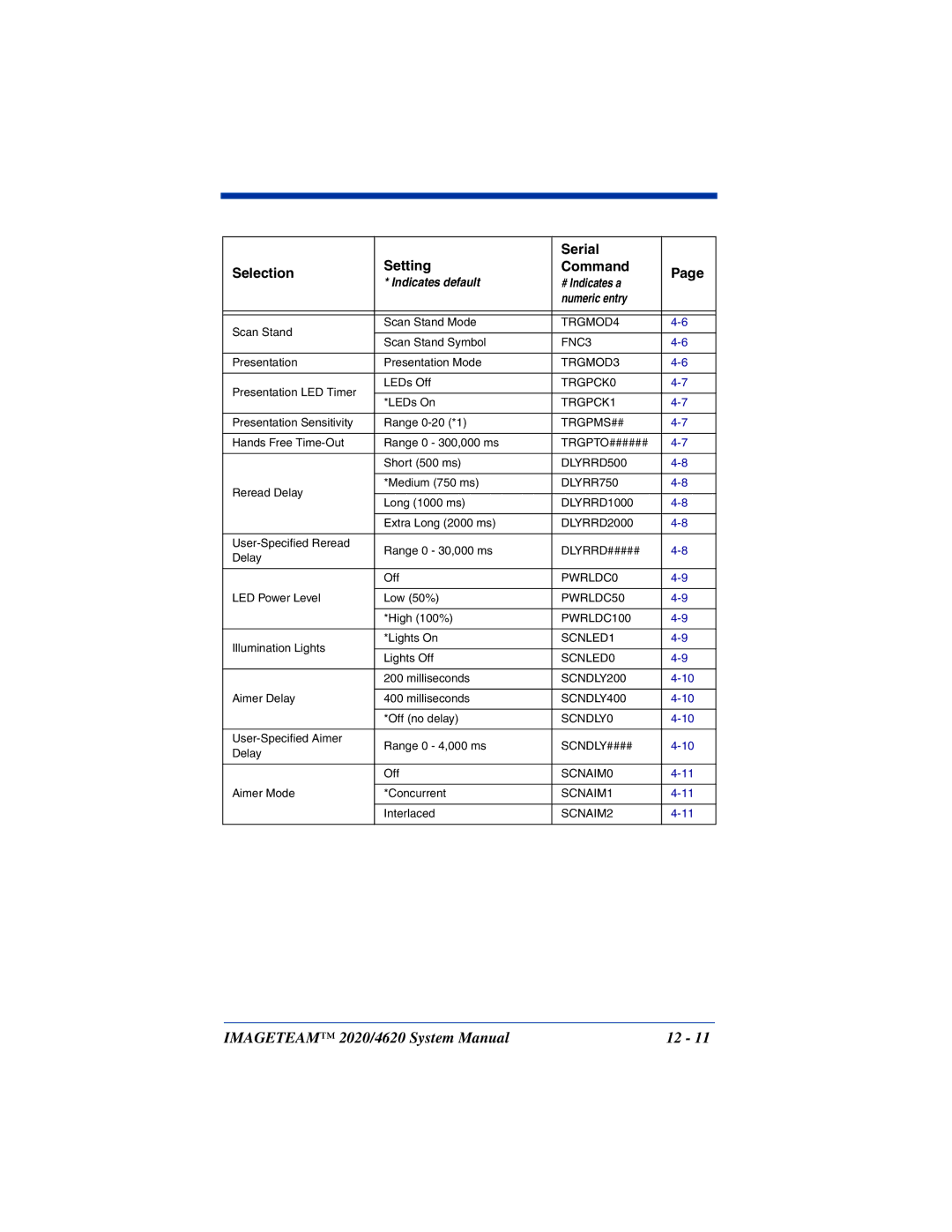 Hand Held Products 2020, 4620 system manual TRGMOD4 