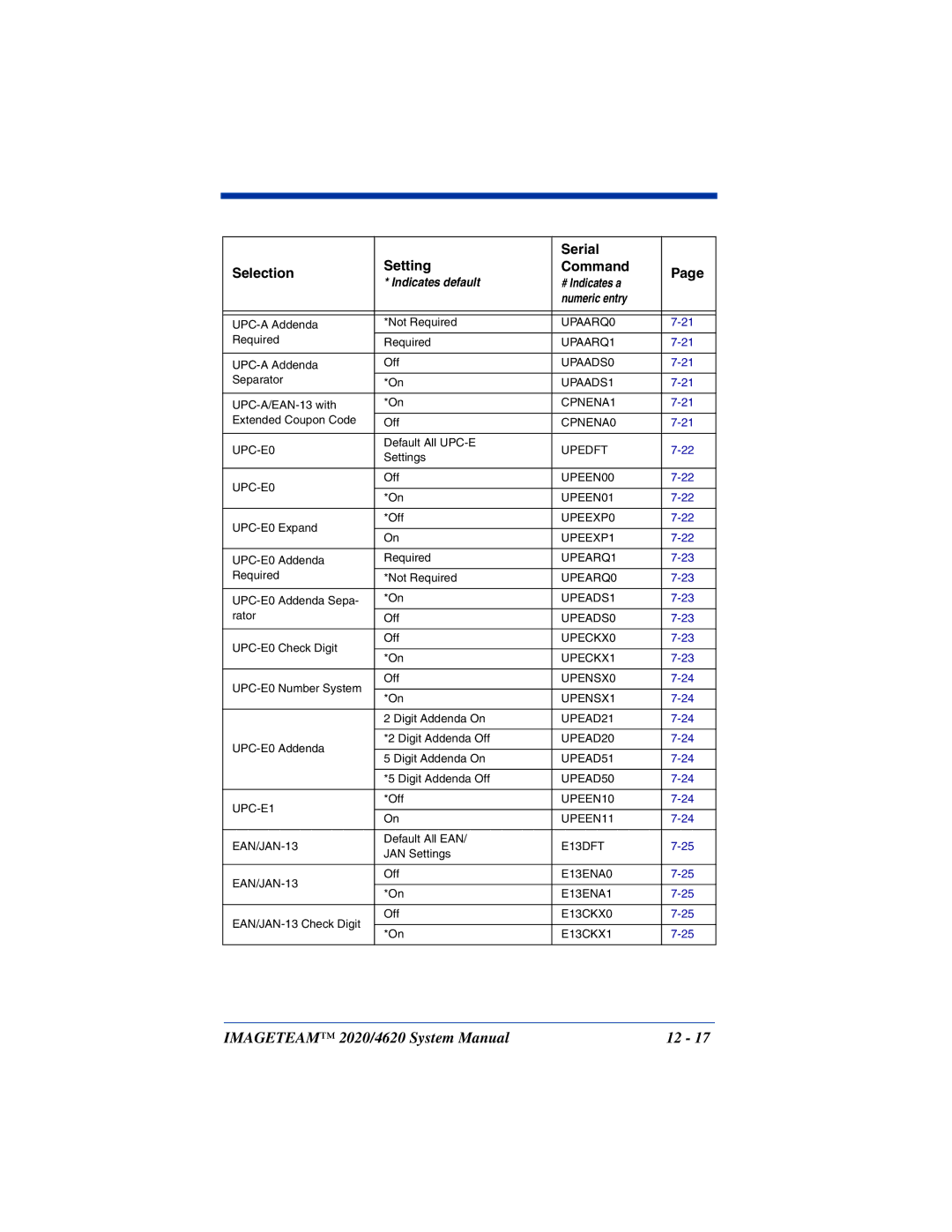 Hand Held Products 2020, 4620 system manual UPAARQ0 