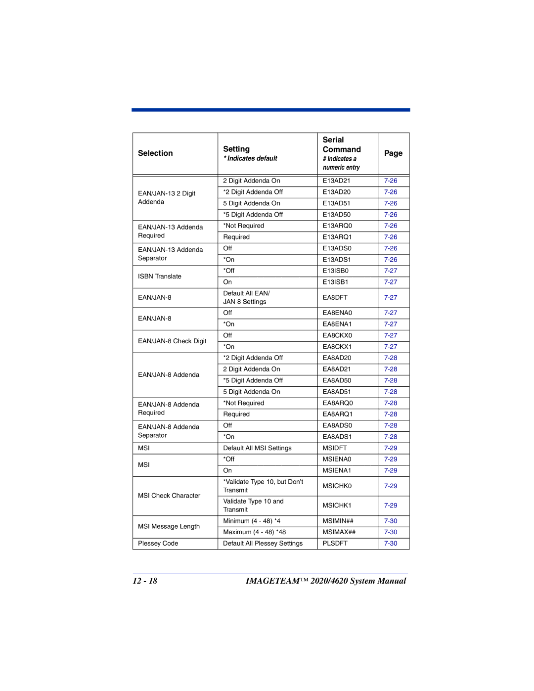 Hand Held Products 4620, 2020 system manual E13ARQ0 