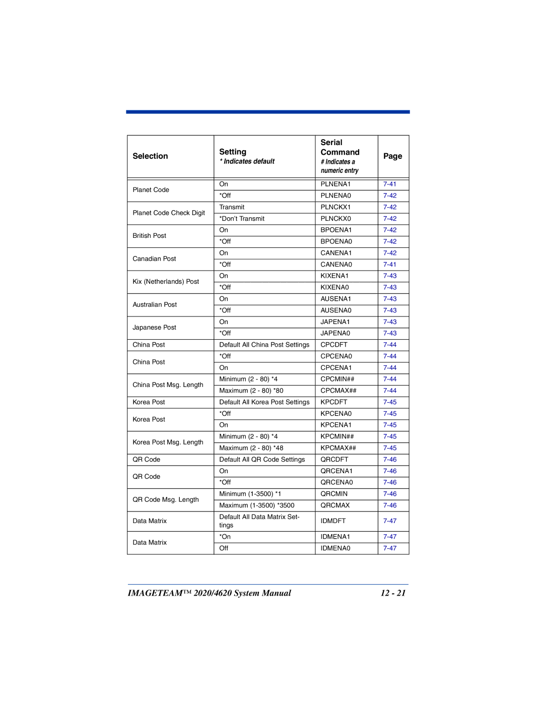 Hand Held Products 2020, 4620 system manual PLNENA1 