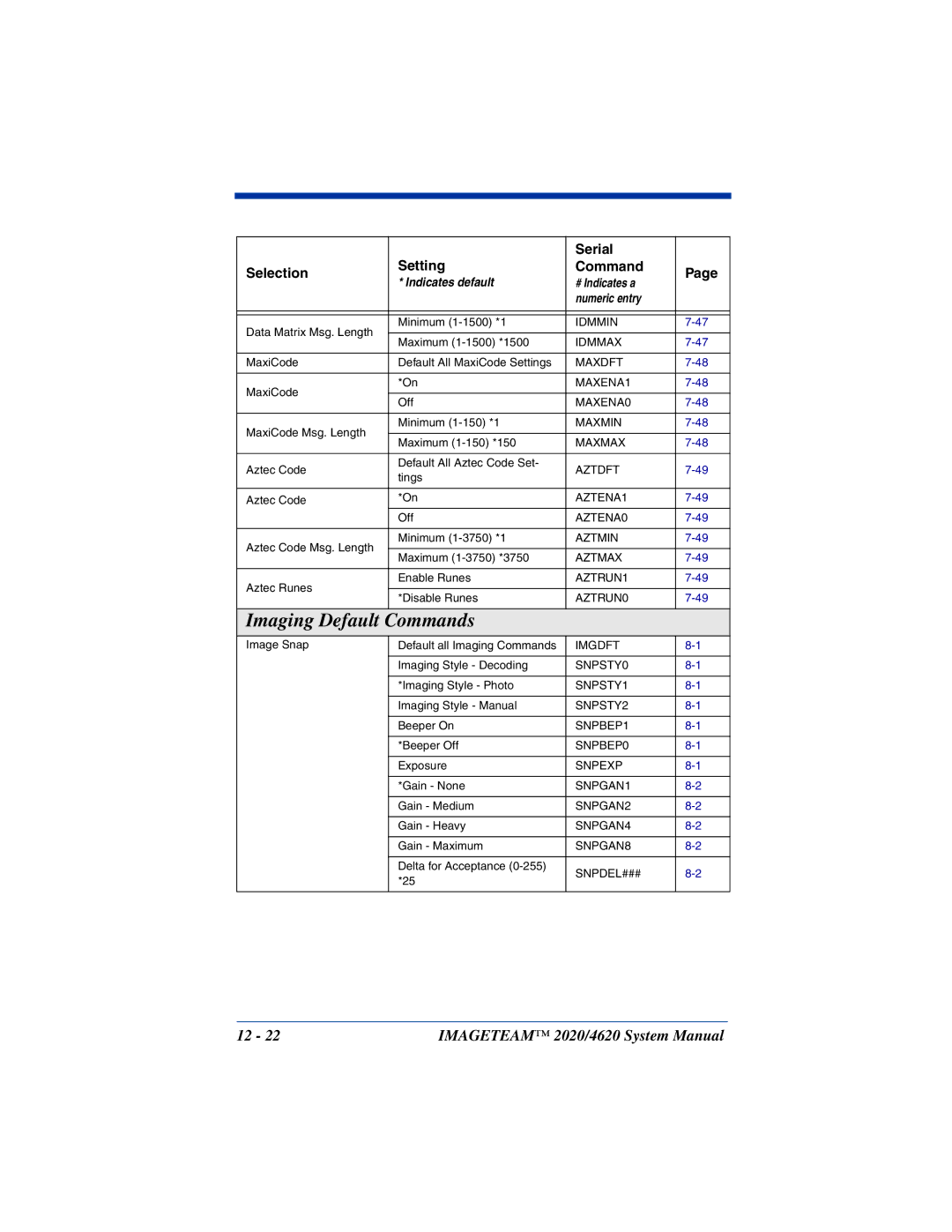 Hand Held Products 4620, 2020 system manual Imaging Default Commands 