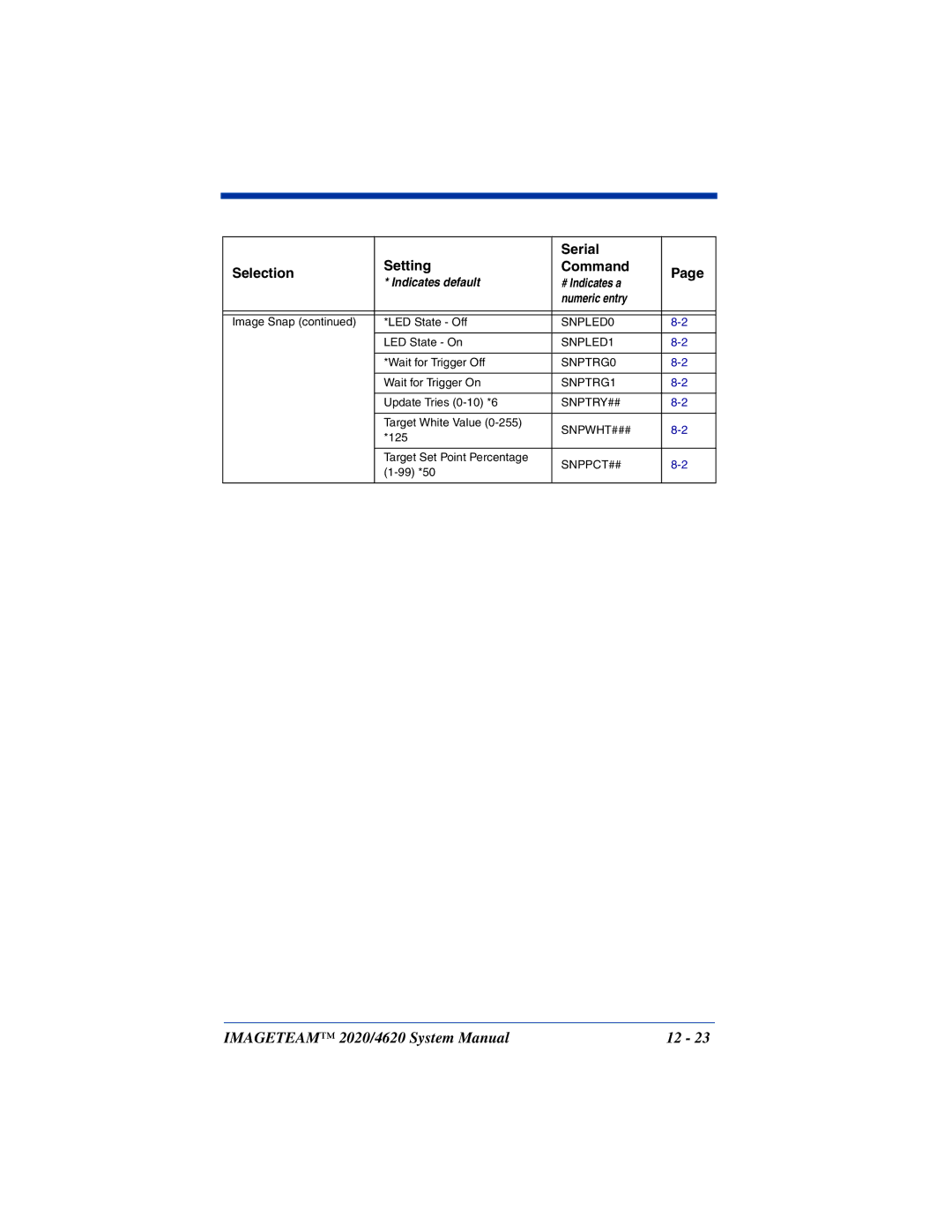 Hand Held Products 2020, 4620 system manual SNPLED0 