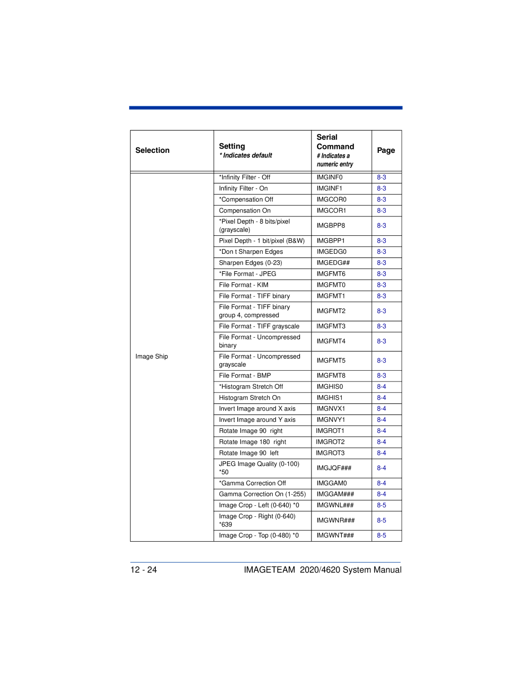 Hand Held Products 4620, 2020 system manual IMGINF0 