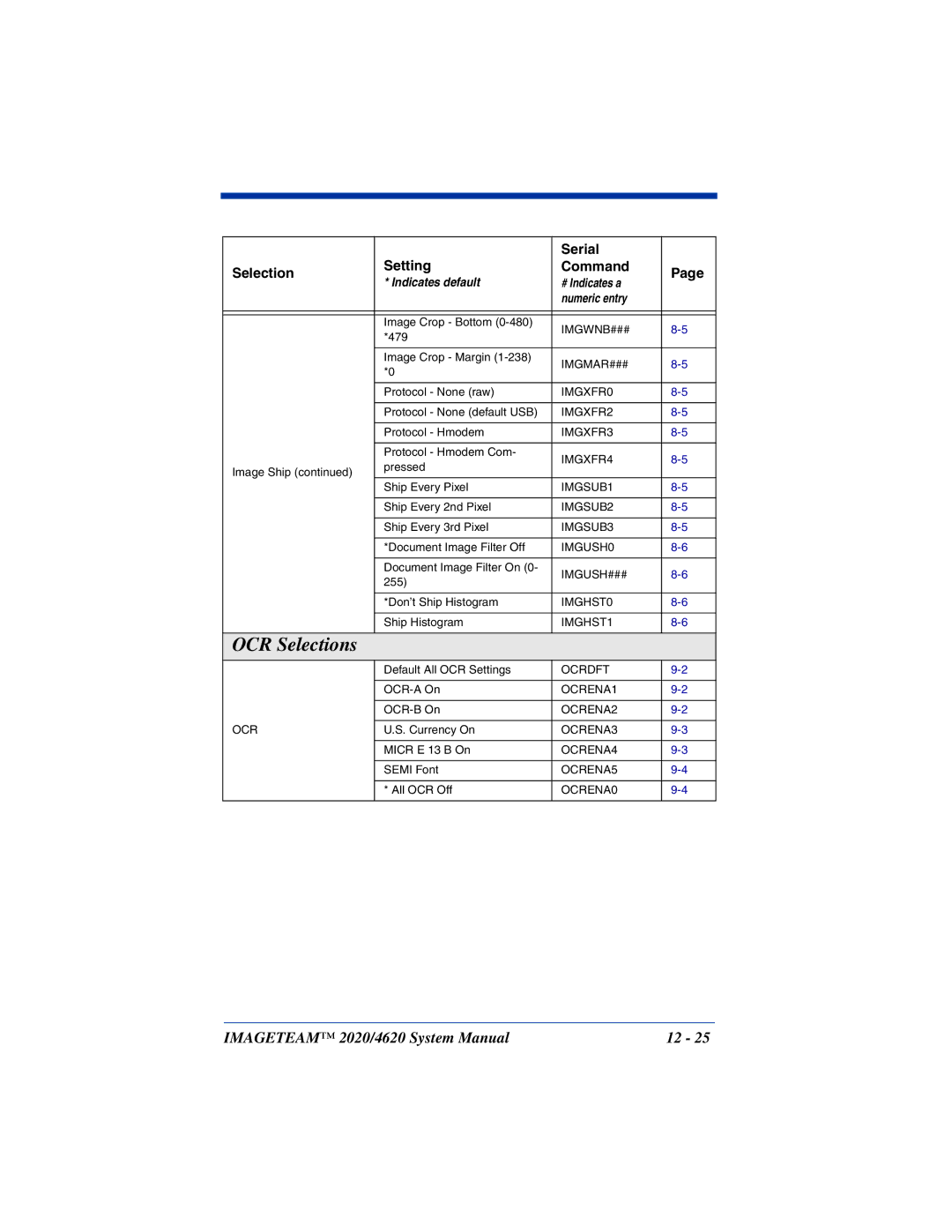 Hand Held Products 2020, 4620 system manual OCR Selections 