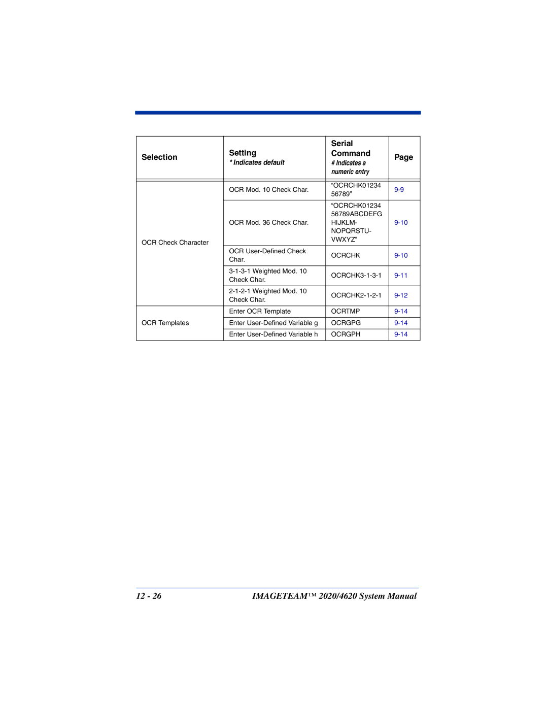 Hand Held Products 4620, 2020 system manual 56789ABCDEFG 