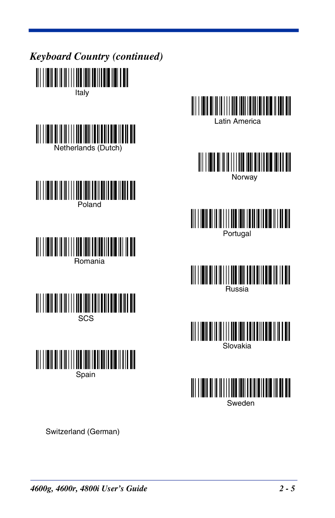 Hand Held Products 4600r, 4800i, 4600g manual Keyboard Country 