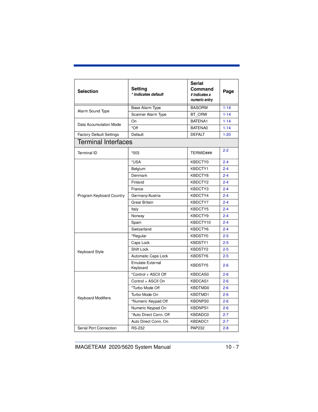 Hand Held Products 5620 system manual Terminal Interfaces 