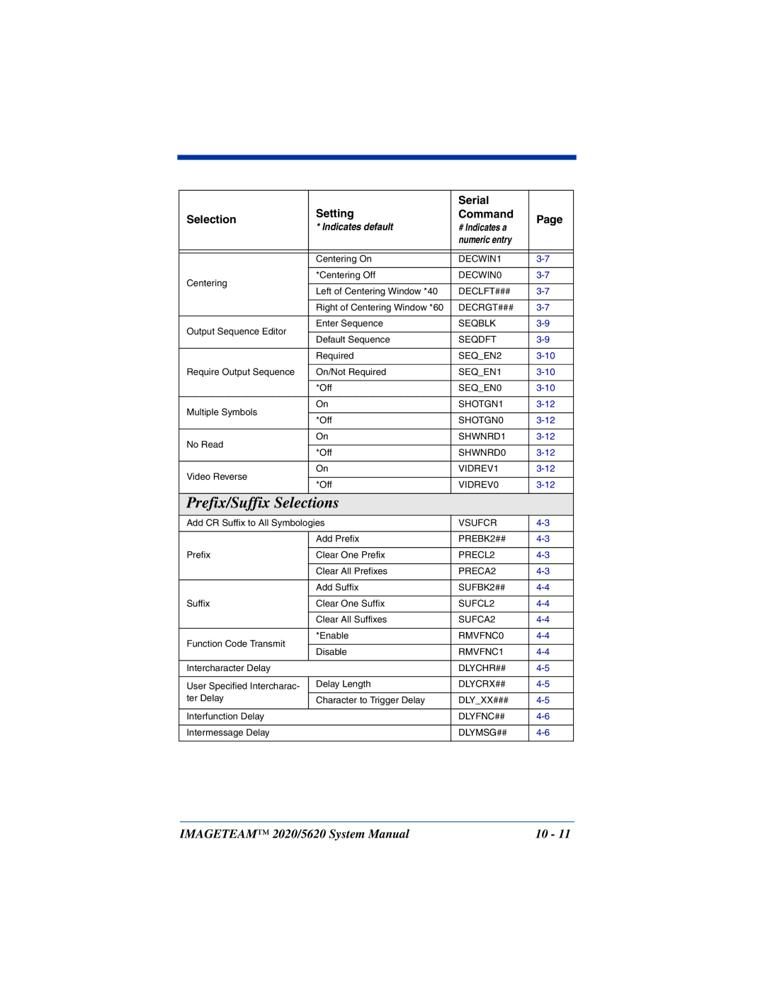 Hand Held Products 5620 system manual Prefix/Suffix Selections 