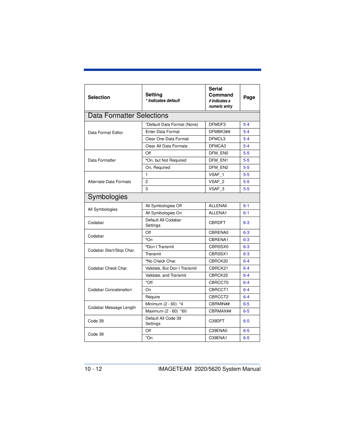 Hand Held Products 5620 system manual Data Formatter Selections, Symbologies, Selection Setting, Serial Command 