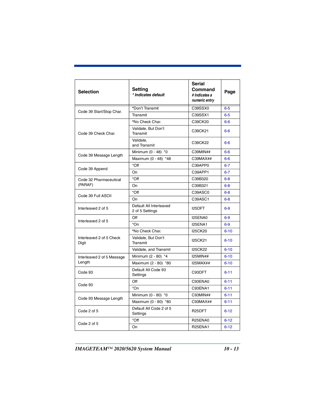 Hand Held Products 5620 system manual C39SSX0 