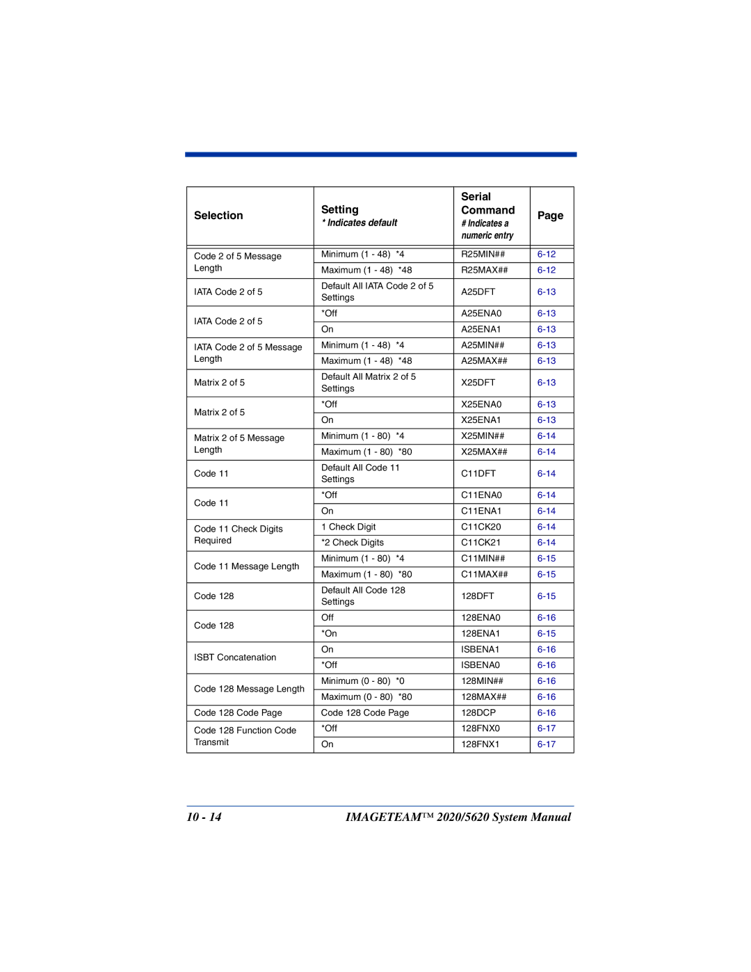 Hand Held Products 5620 system manual A25DFT 