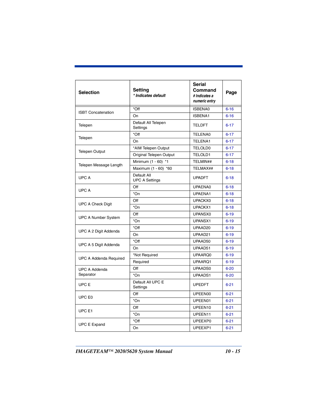 Hand Held Products 5620 system manual ISBENA0 ISBENA1 