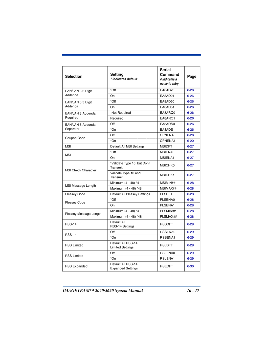 Hand Held Products 5620 system manual EA8AD20 