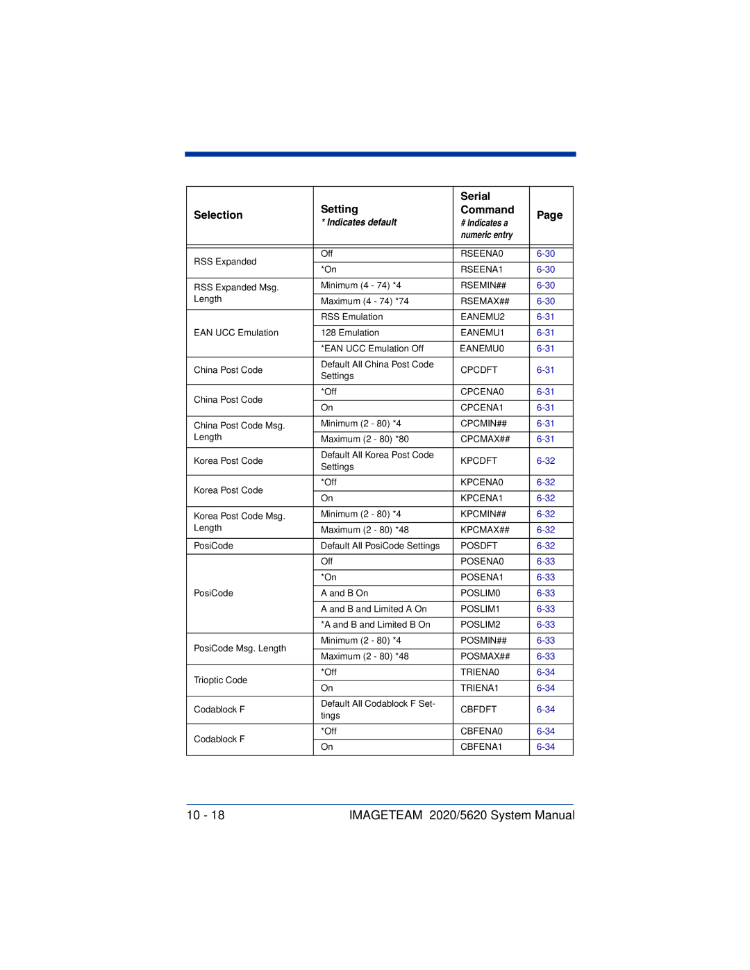 Hand Held Products 5620 system manual RSEENA0 RSEENA1 