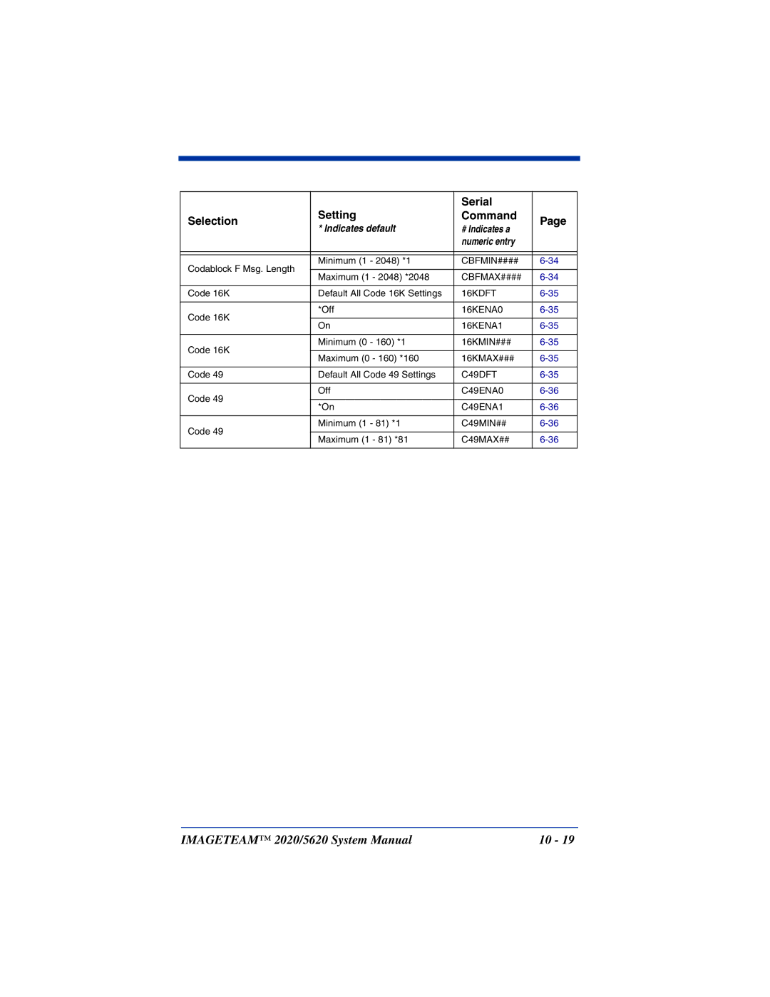 Hand Held Products 5620 system manual Cbfmin#### 