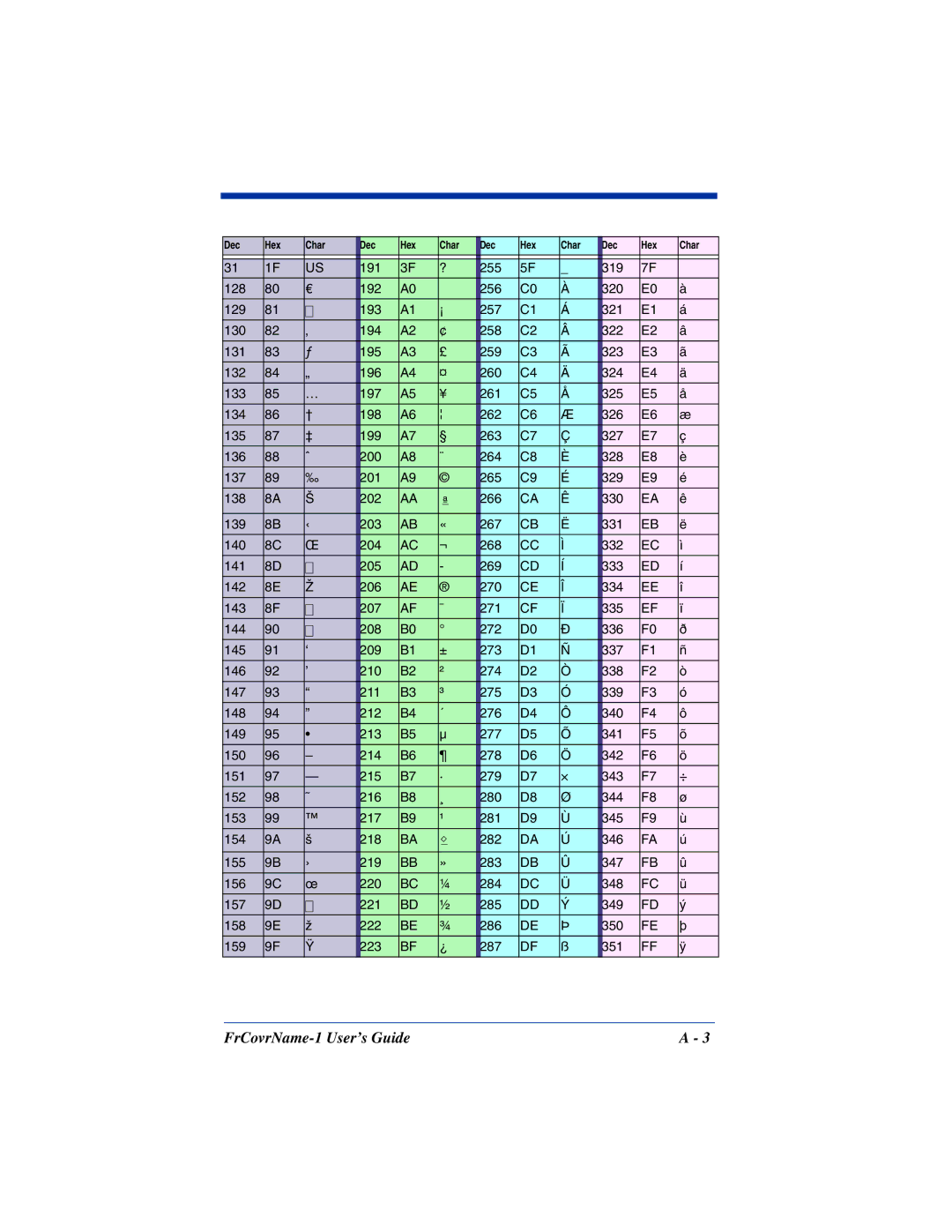 Hand Held Products 5620 system manual FrCovrName-1 User’s Guide 