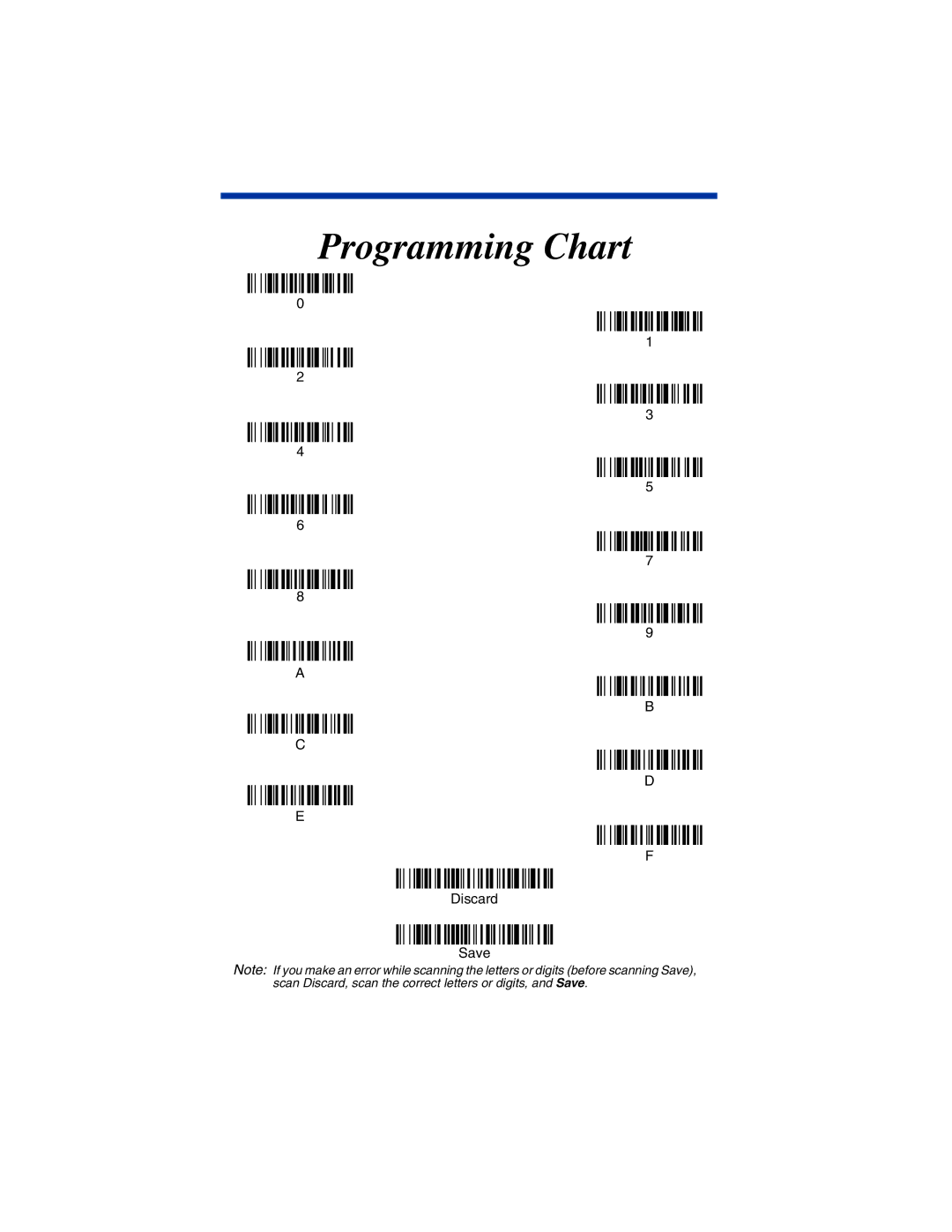 Hand Held Products 5620 system manual Programming Chart 