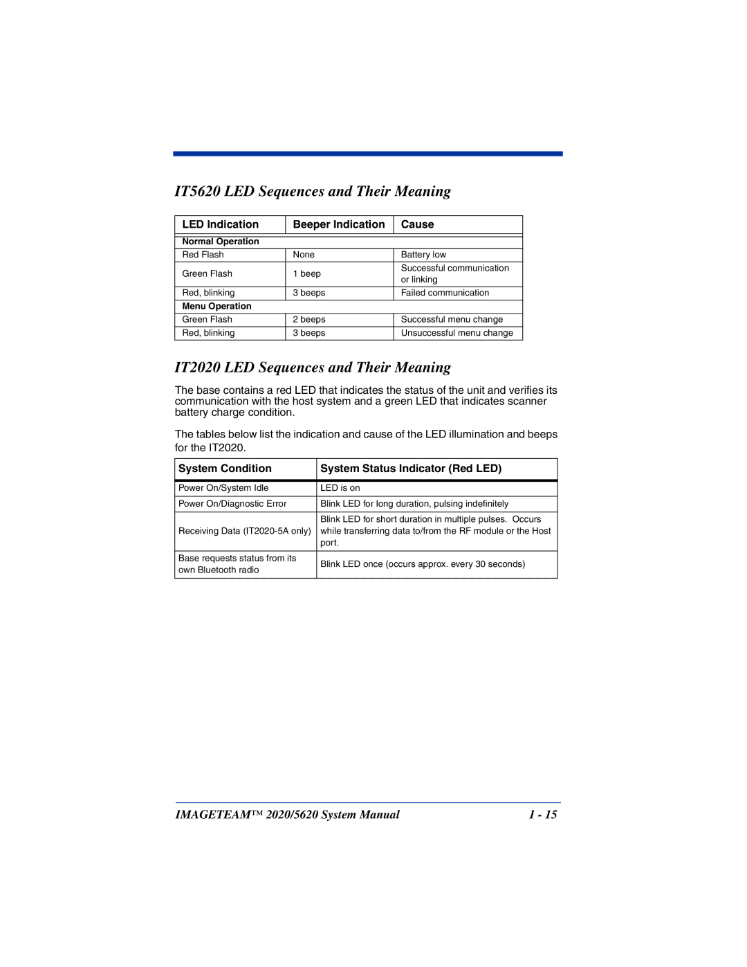 Hand Held Products system manual IT5620 LED Sequences and Their Meaning, IT2020 LED Sequences and Their Meaning 