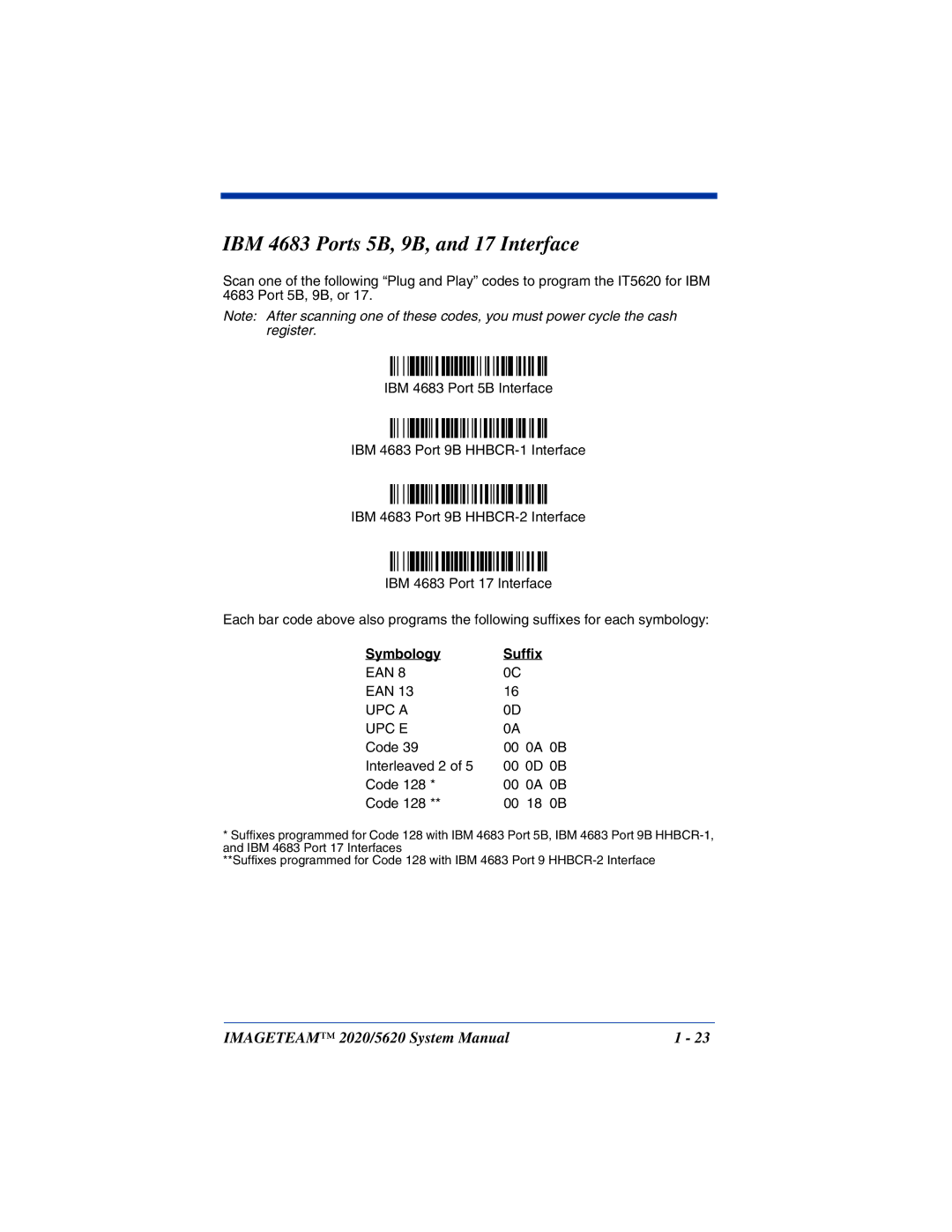 Hand Held Products 5620 system manual IBM 4683 Ports 5B, 9B, and 17 Interface, Symbology Suffix 