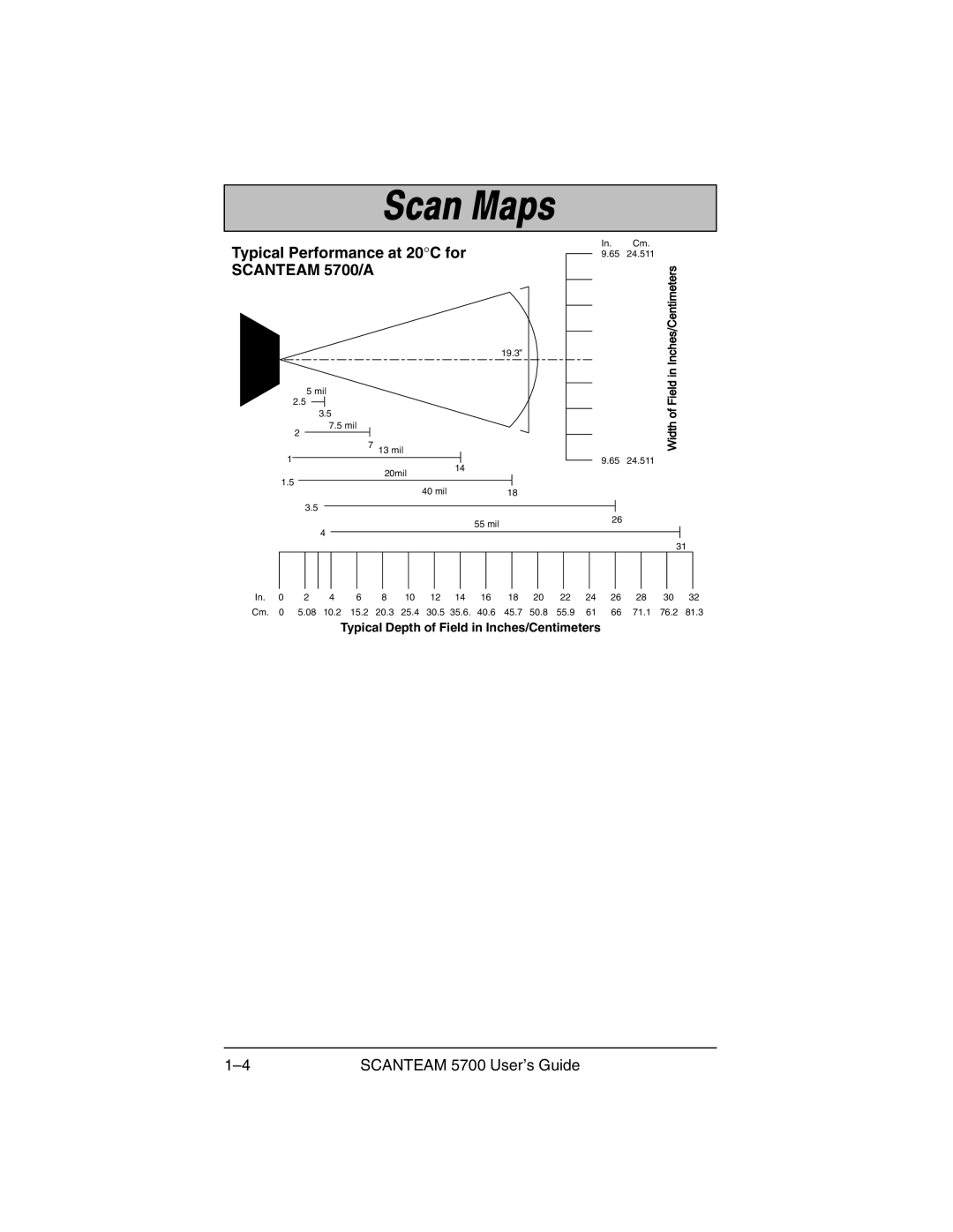 Hand Held Products manual Scanteam 5700/A 