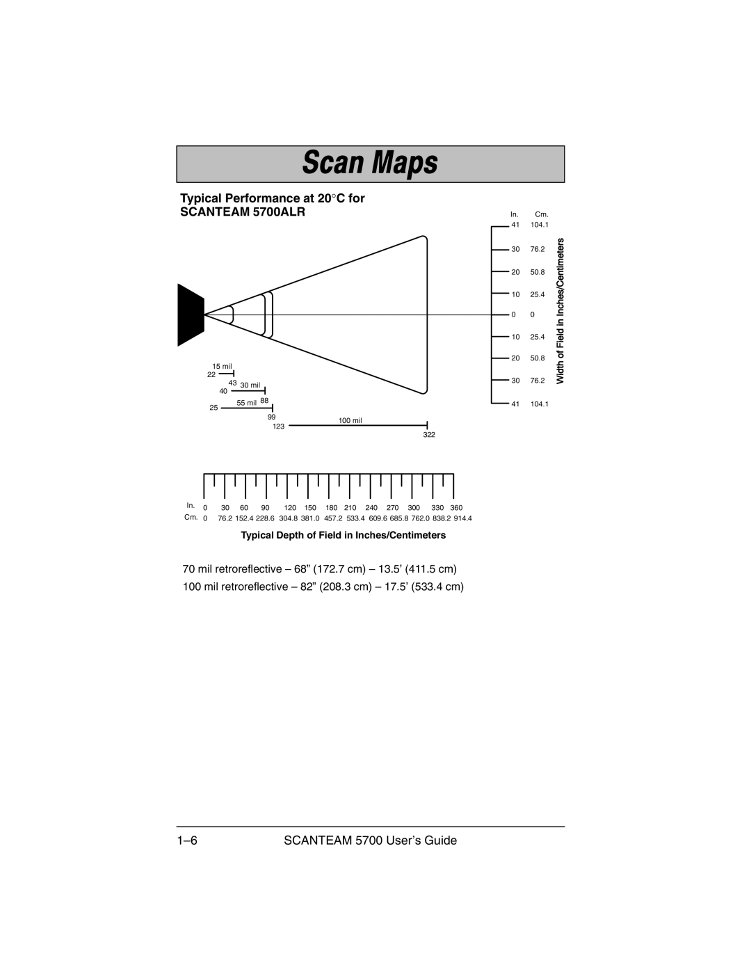 Hand Held Products manual Scanteam 5700ALR 