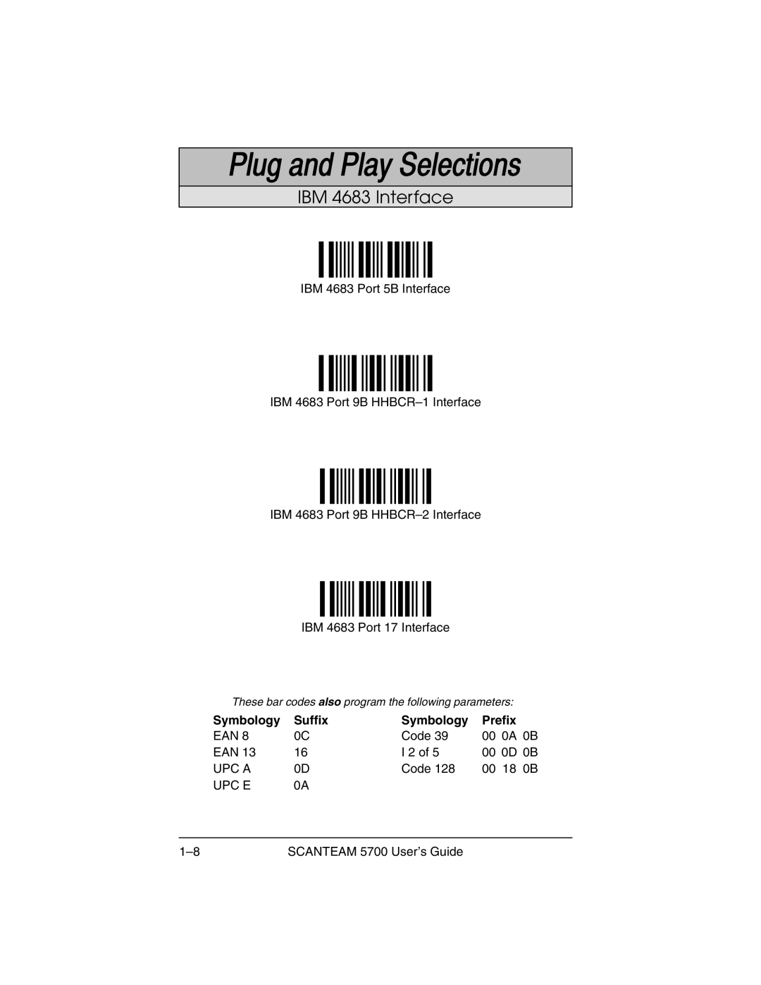 Hand Held Products 5700 manual IBM 4683 Interface, Code EAN 