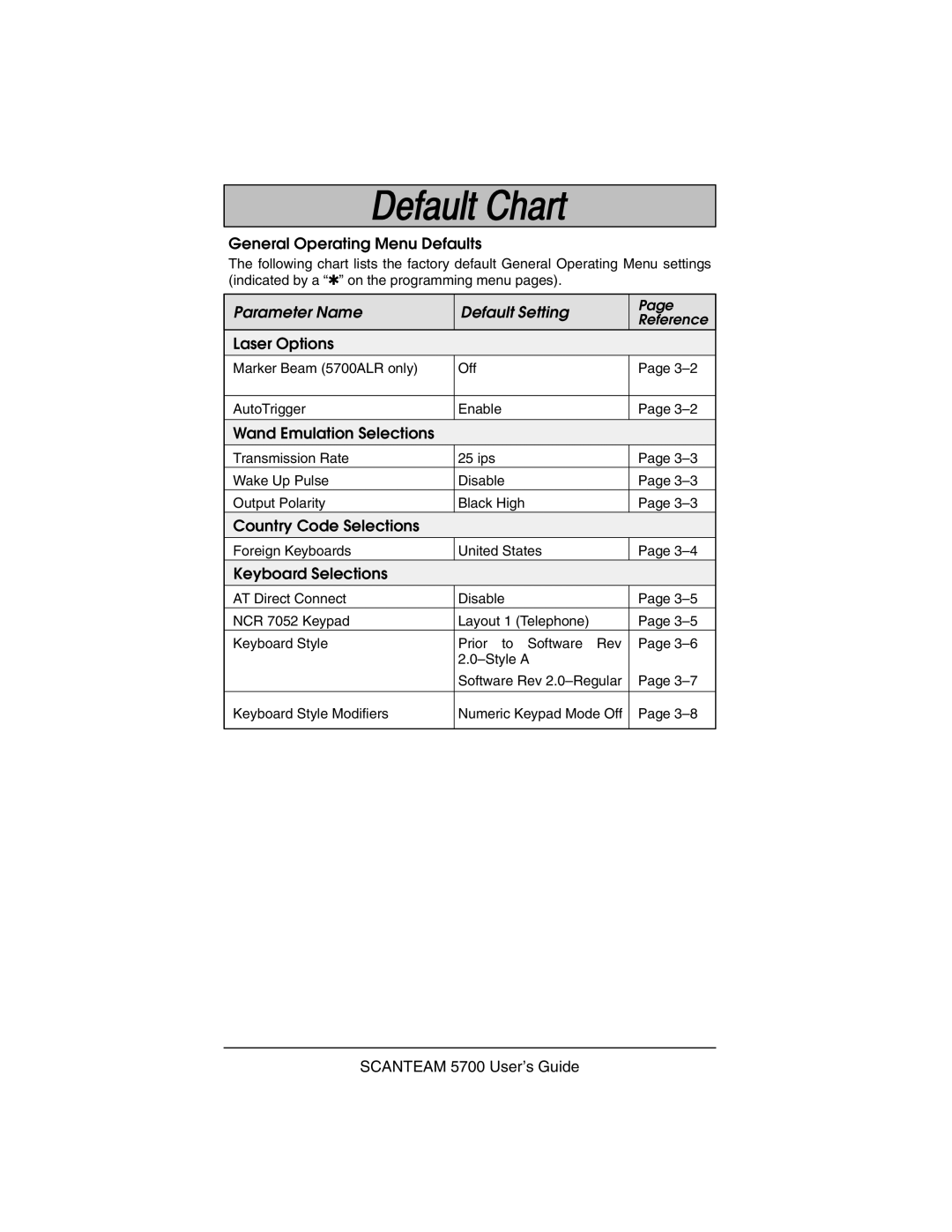 Hand Held Products 5700 manual General Operating Menu Defaults, Keyboard Selections 