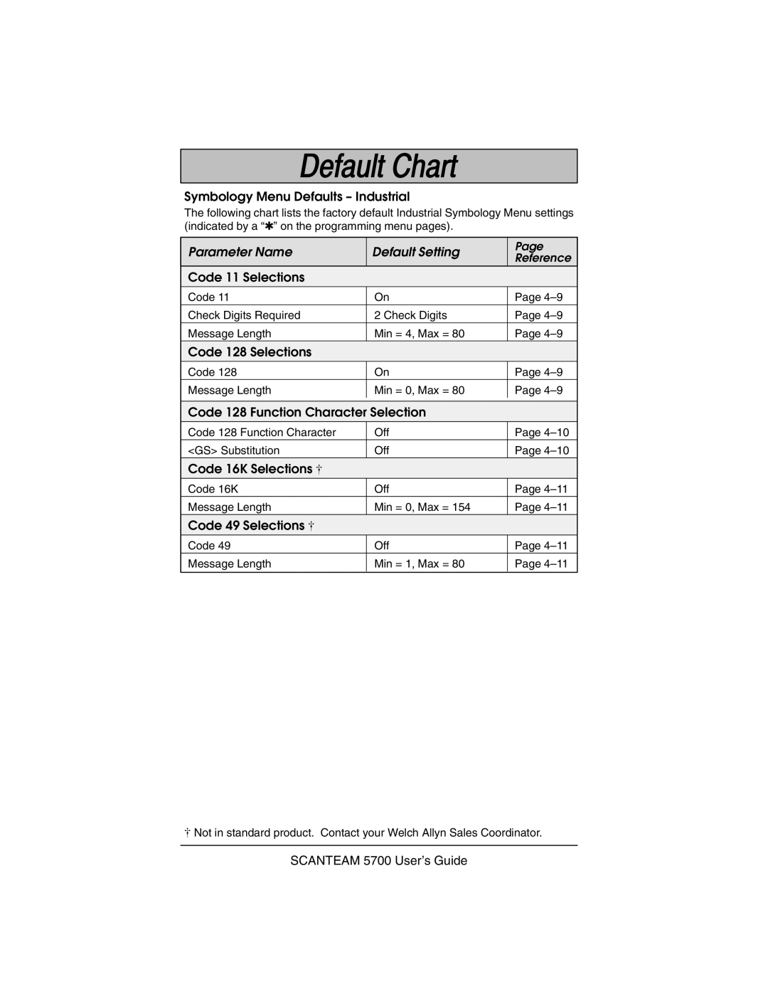 Hand Held Products 5700 manual Code 11 Selections 