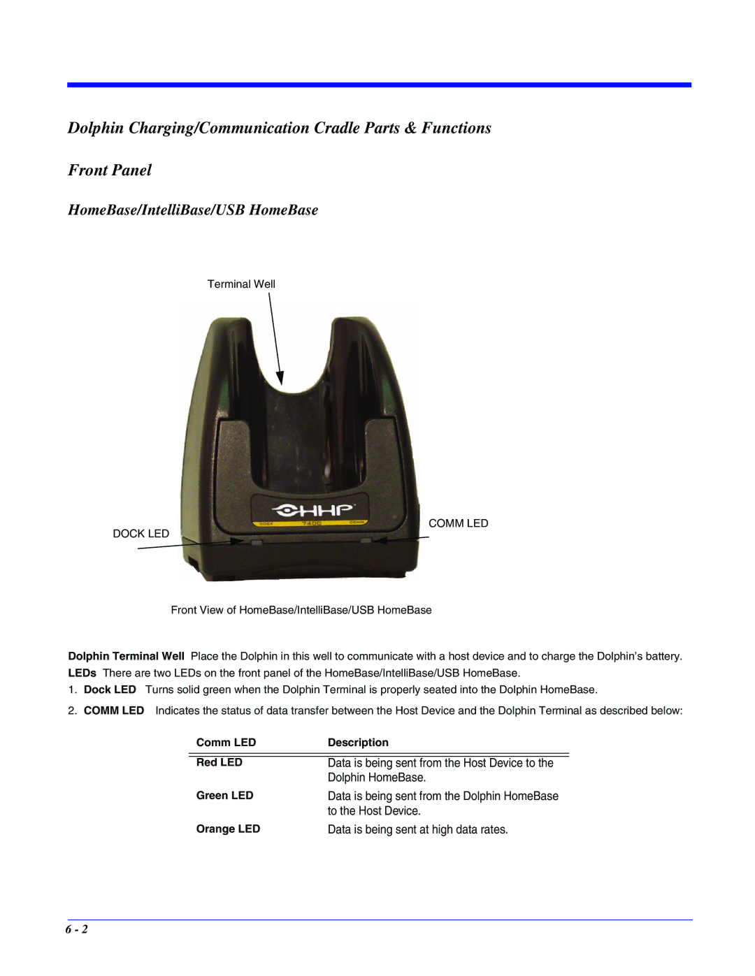 Hand Held Products 7400/7450 HomeBase/IntelliBase/USB HomeBase, Green LED Data is being sent from the Dolphin HomeBase 