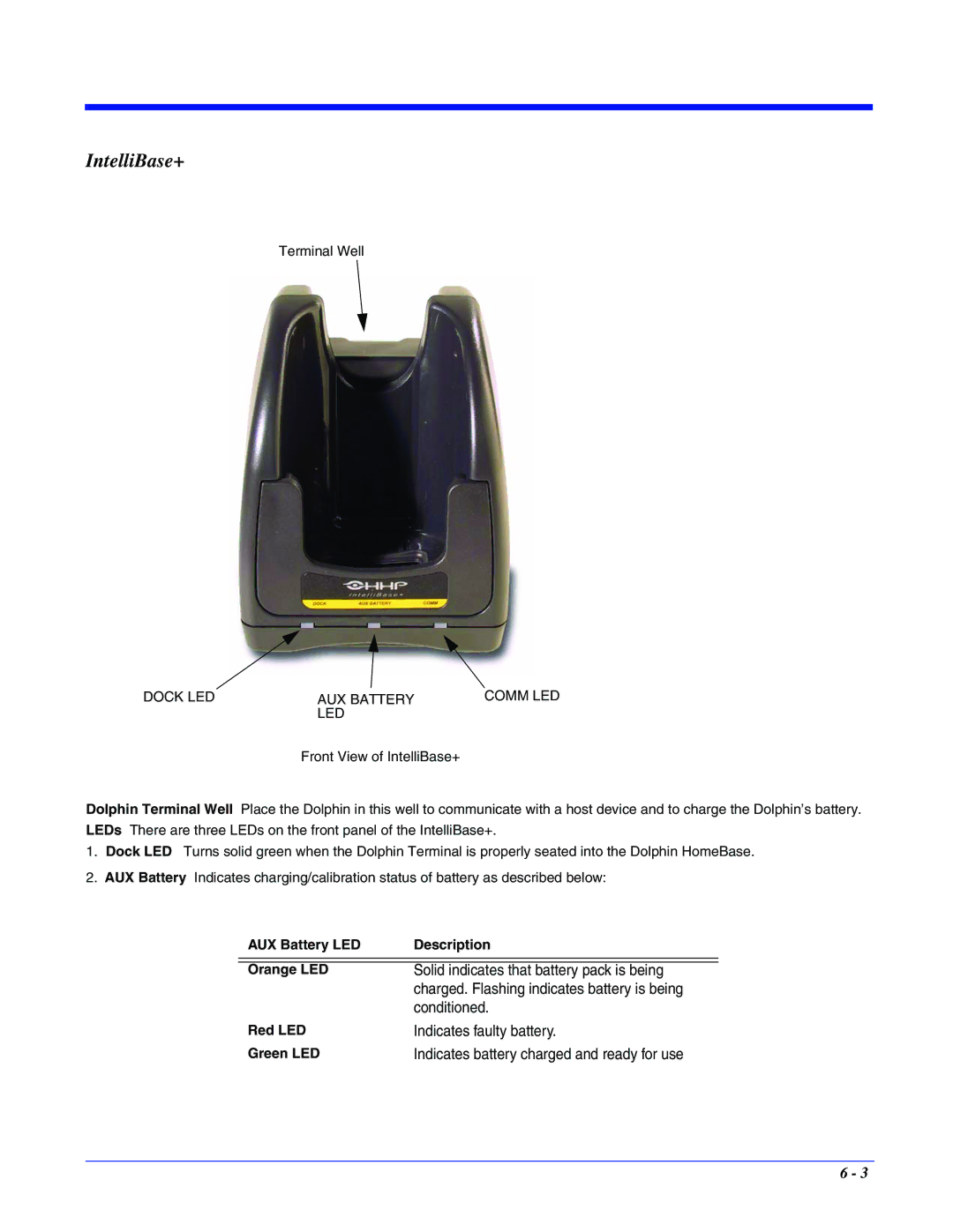 Hand Held Products 7400/7450 manual IntelliBase+, AUX Battery LED Description Orange LED, Green LED 