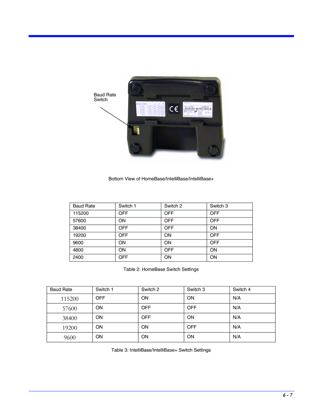 Hand Held Products 7400/7450 manual 115200 