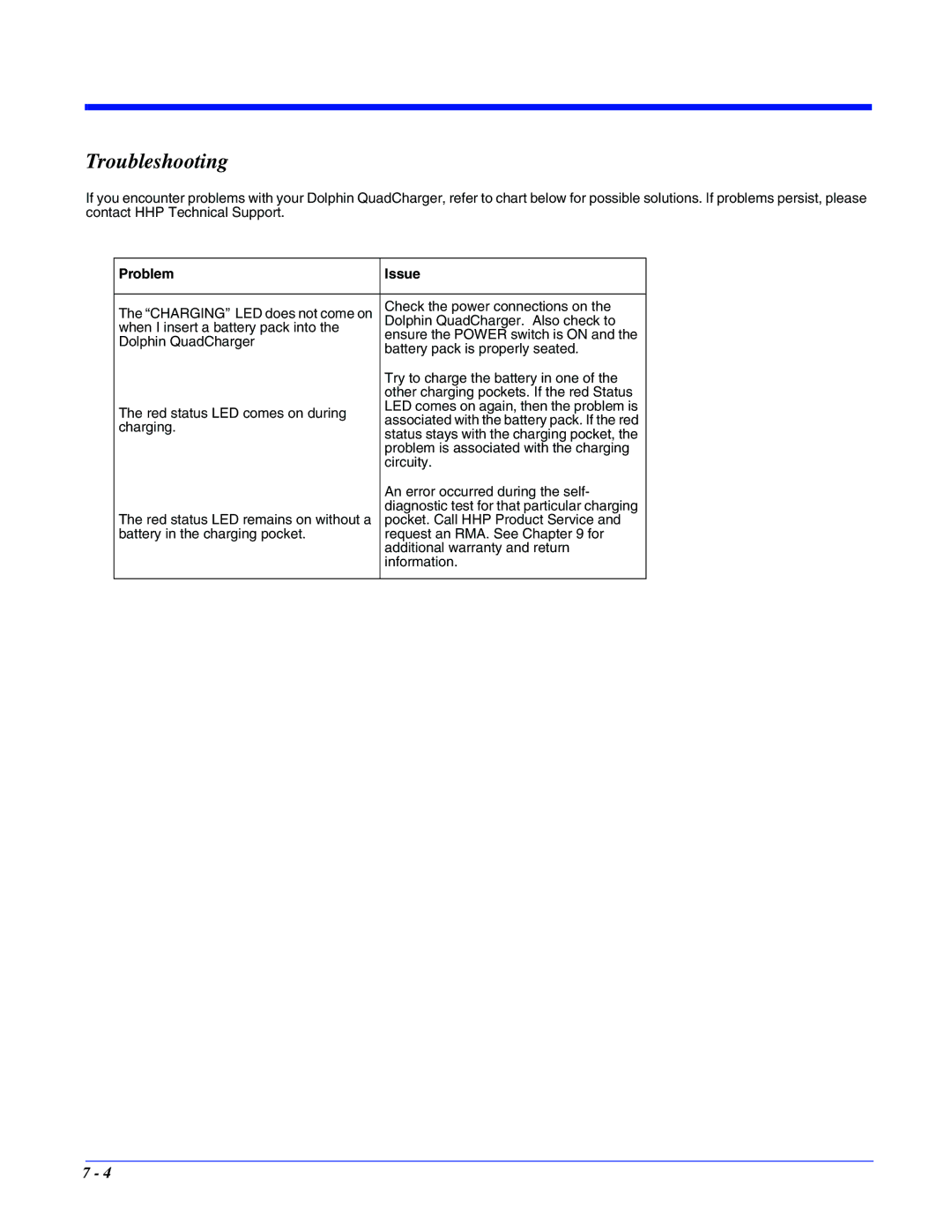 Hand Held Products 7400/7450 manual Troubleshooting, Problem Issue 