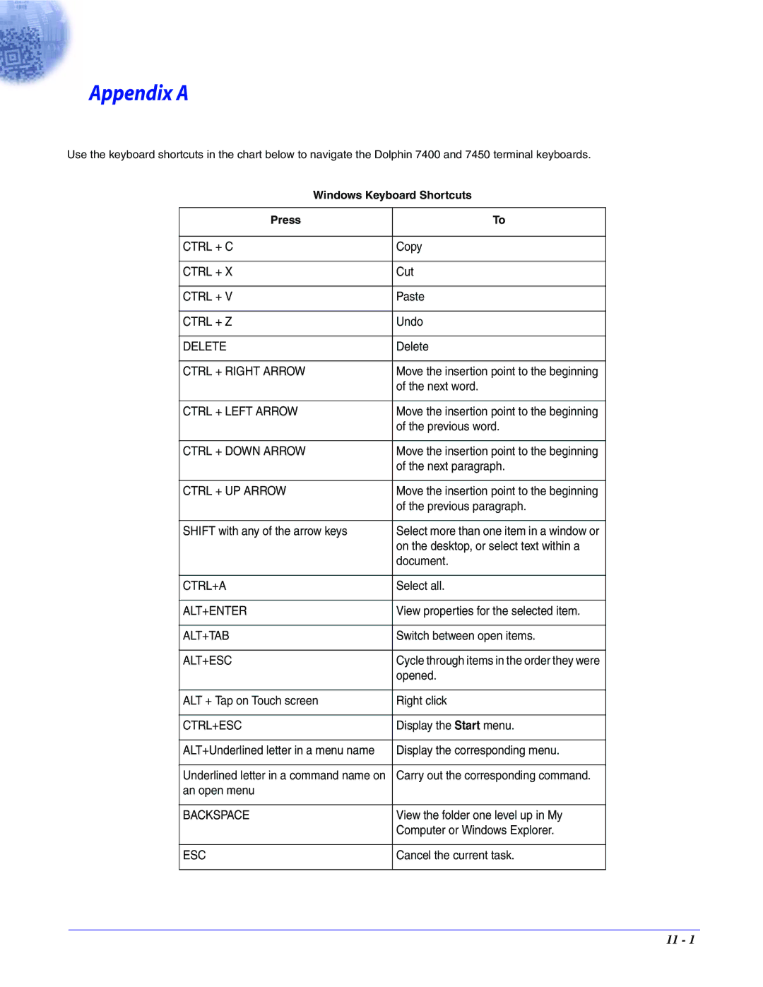 Hand Held Products 7400/7450 manual Appendix a, Windows Keyboard Shortcuts, Press 