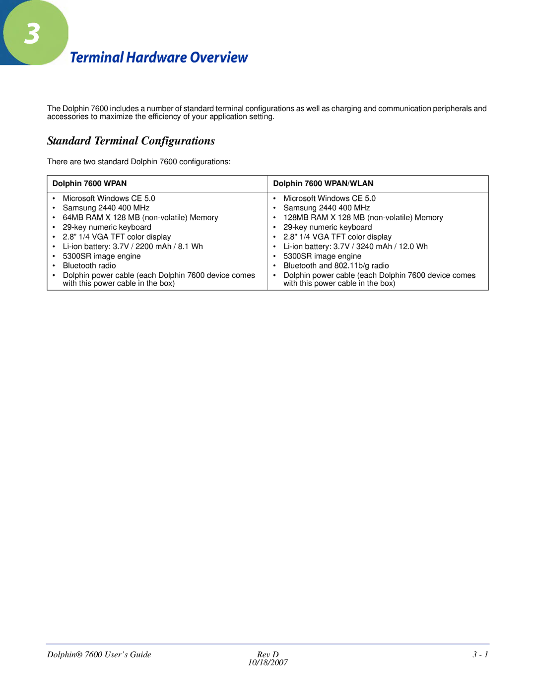 Hand Held Products manual Standard Terminal Configurations, Dolphin 7600 Wpan Dolphin 7600 WPAN/WLAN 