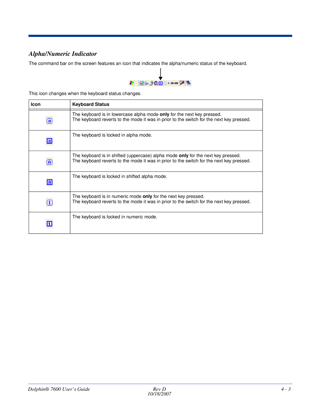 Hand Held Products 7600 manual Alpha/Numeric Indicator, Icon Keyboard Status 