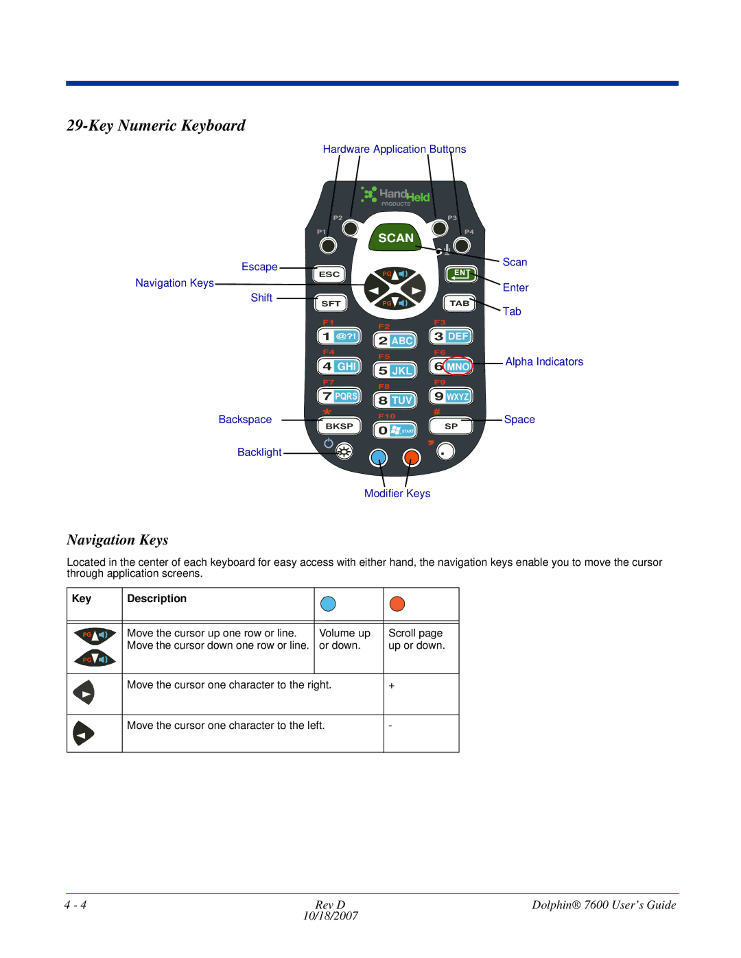 Hand Held Products 7600 manual Key Numeric Keyboard, Navigation Keys, Key Description 