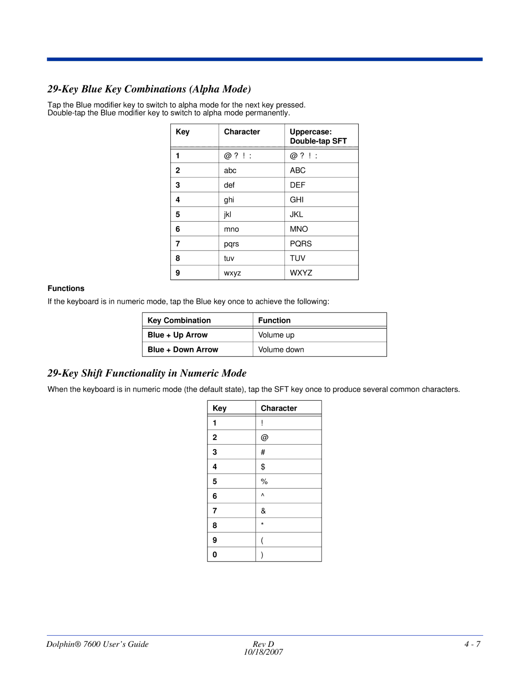 Hand Held Products 7600 manual Key Blue Key Combinations Alpha Mode, Key Shift Functionality in Numeric Mode, Functions 