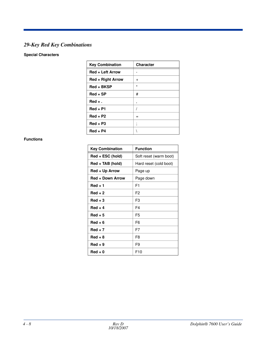 Hand Held Products 7600 manual Key Red Key Combinations 