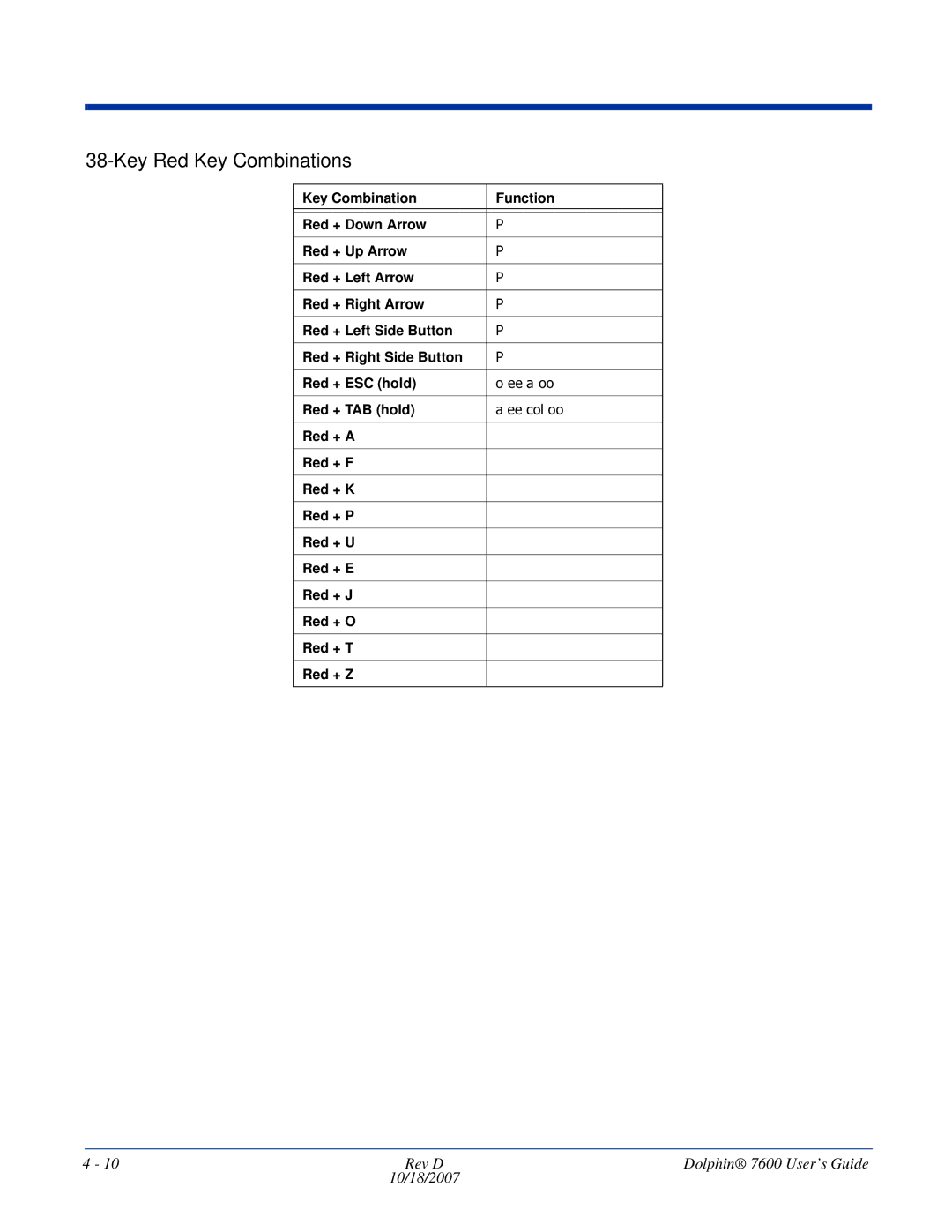 Hand Held Products 7600 manual Key Red Key Combinations 