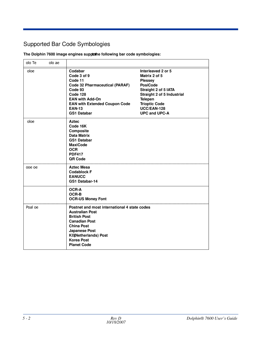 Hand Held Products 7600 manual Supported Bar Code Symbologies, Symbology Type Symbology Name 1D Symbologies, 2D Symbologies 