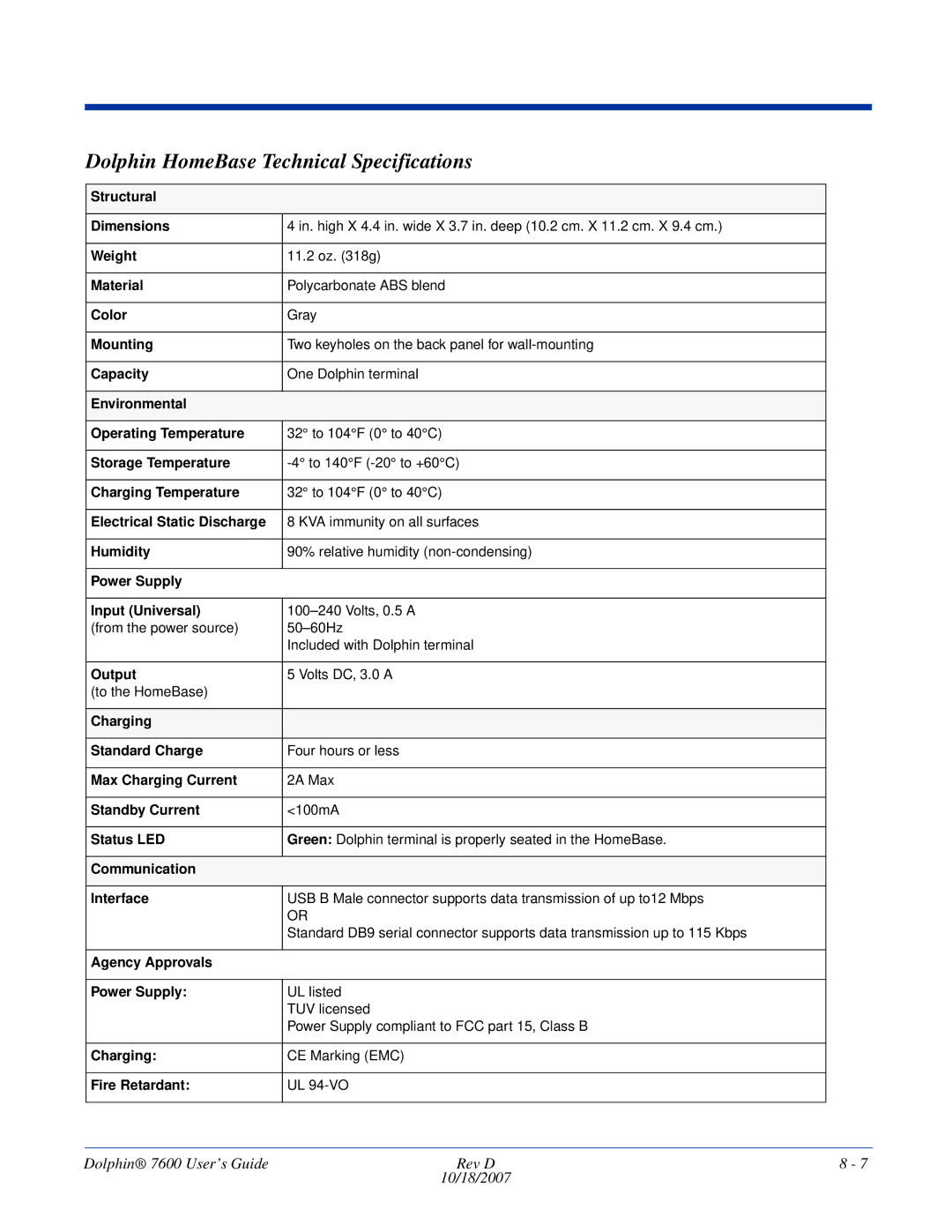 Hand Held Products 7600 manual Dolphin HomeBase Technical Specifications 