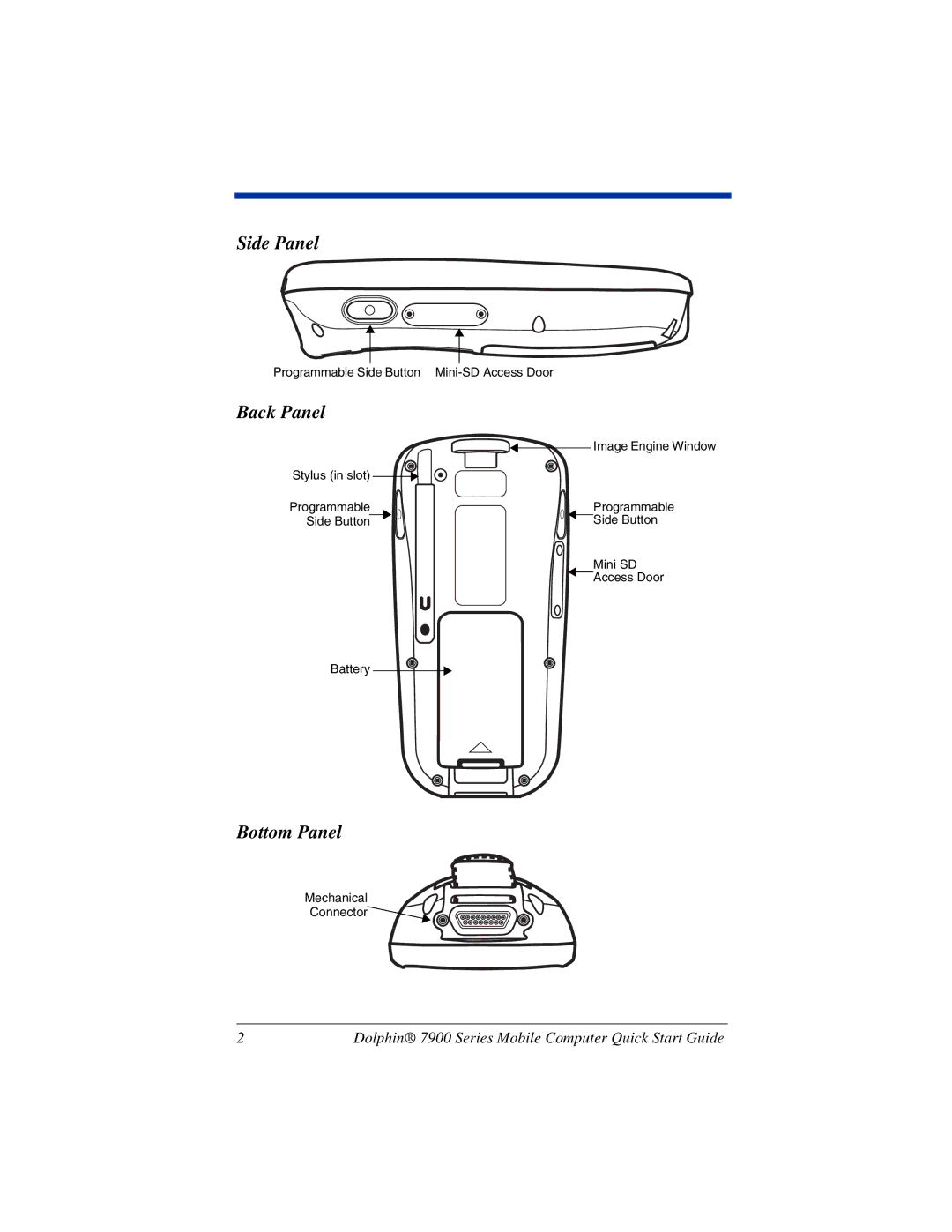 Hand Held Products 7900 quick start Side Panel, Back Panel, Bottom Panel 