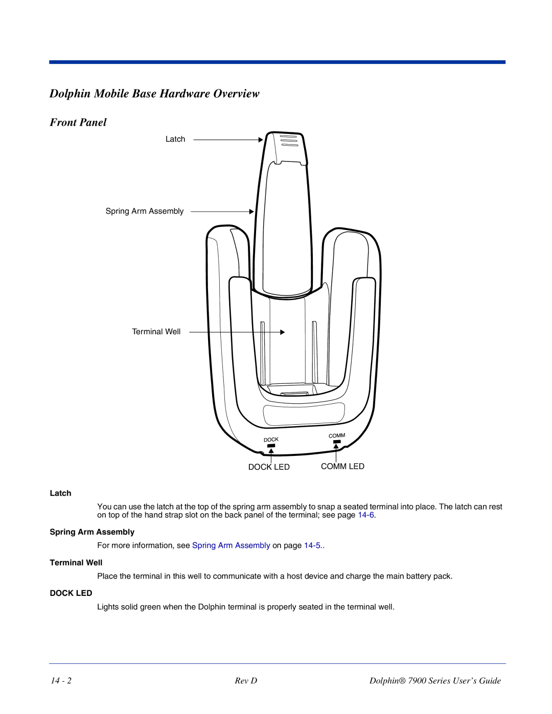 Hand Held Products 7900 manual Dolphin Mobile Base Hardware Overview, Front Panel, Latch, Spring Arm Assembly 